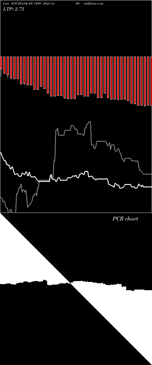  option chart ICICIBANK PE 1330 2025-12-30 