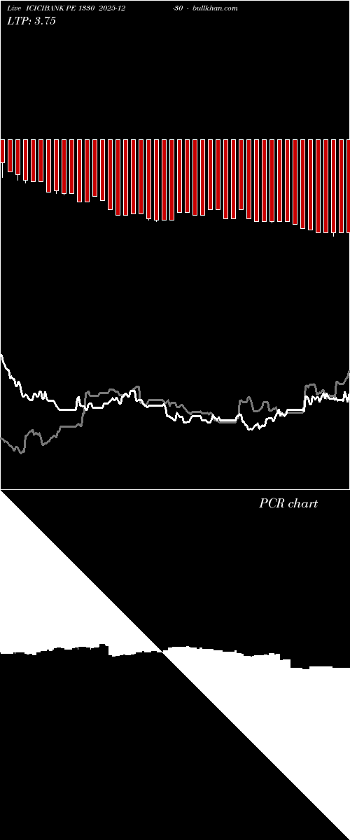  option chart ICICIBANK PE 1330 2025-12-30 