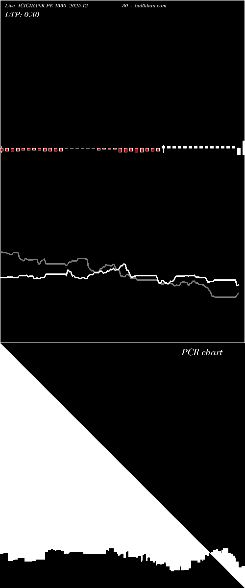  option chart ICICIBANK PE 1330 2025-12-30 