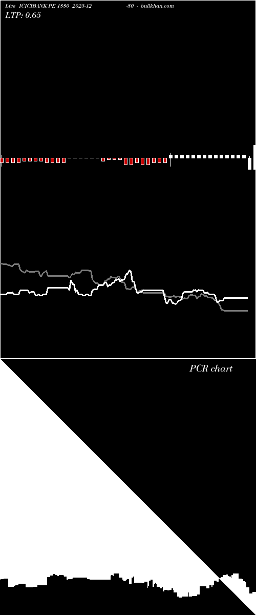  option chart ICICIBANK PE 1330 2025-12-30 