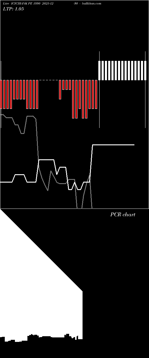  option chart ICICIBANK PE 1330 2025-12-30 