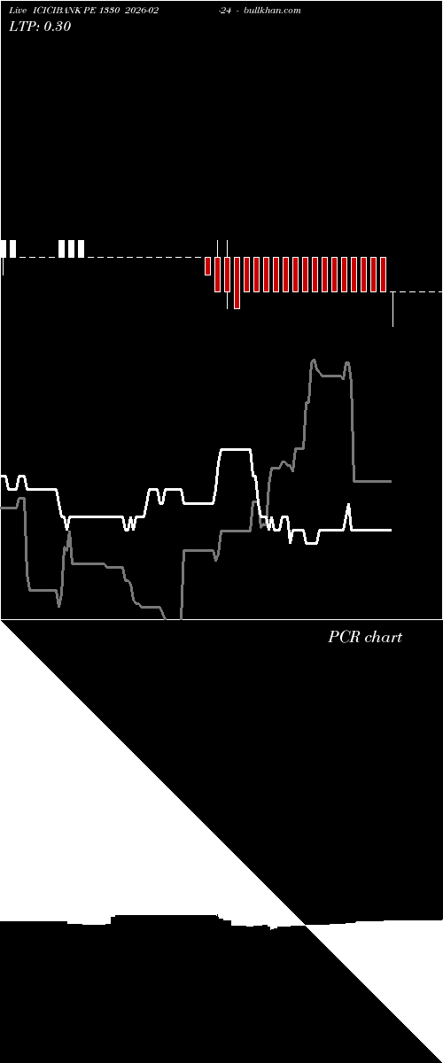  option chart ICICIBANK PE 1330 2026-02-24 