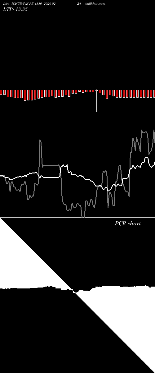  option chart ICICIBANK PE 1330 2026-02-24 