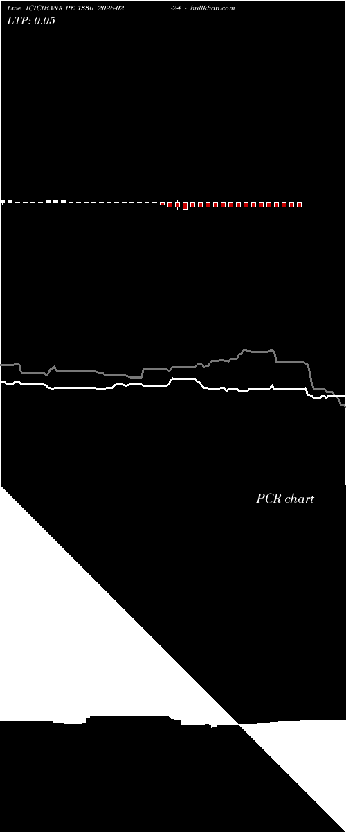  option chart ICICIBANK PE 1330 2026-02-24 