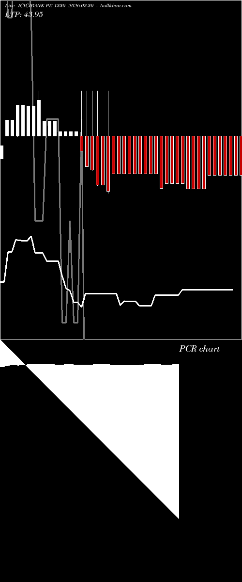  option chart ICICIBANK PE 1330 2026-03-30 