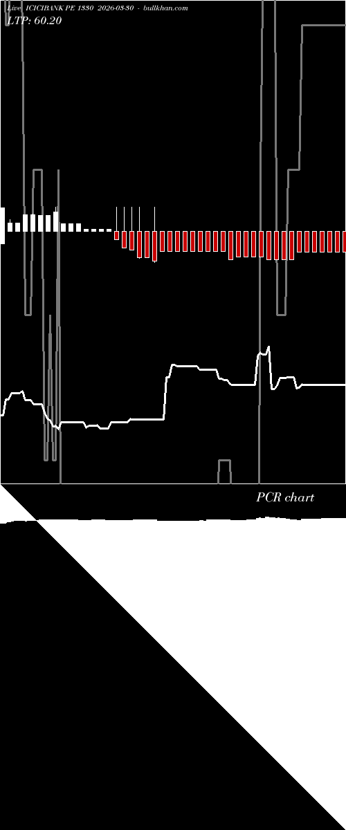  option chart ICICIBANK PE 1330 2026-03-30 