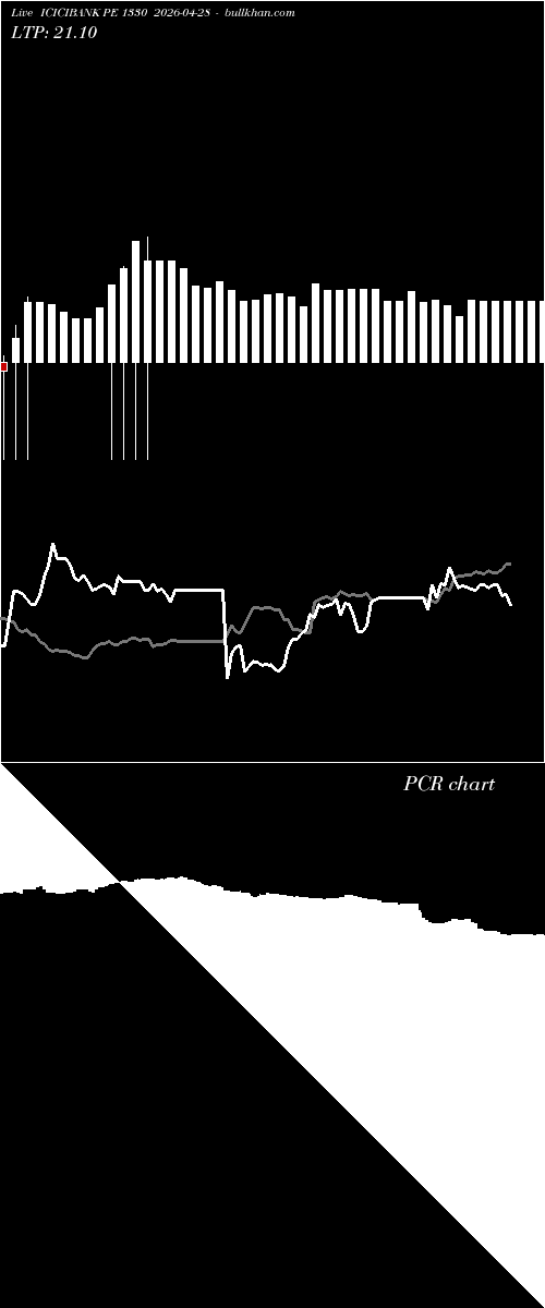  option chart ICICIBANK PE 1330 2026-04-28 