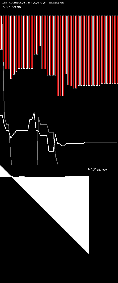  option chart ICICIBANK PE 1330 2026-05-26 