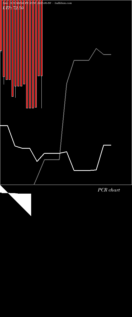  option chart ICICIBANK PE 1330 2026-06-30 