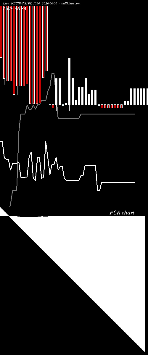  option chart ICICIBANK PE 1330 2026-06-30 