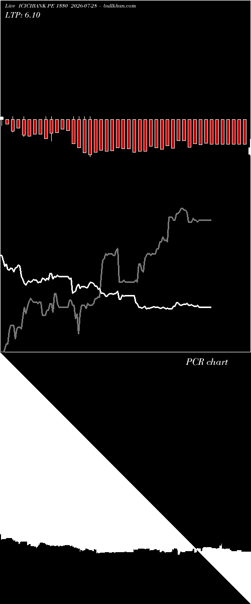  option chart ICICIBANK PE 1330 2026-07-28 