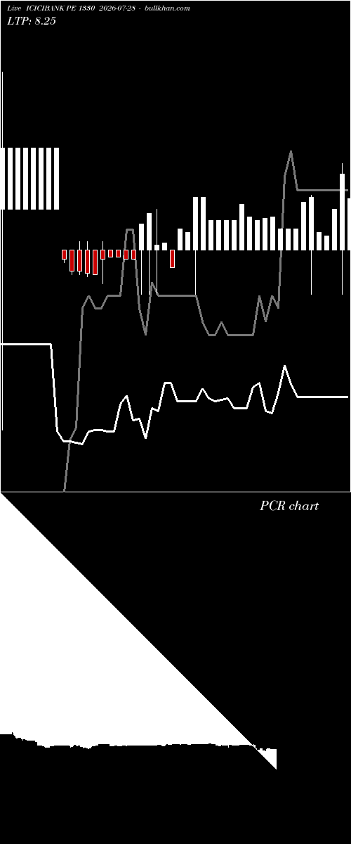  option chart ICICIBANK PE 1330 2026-07-28 