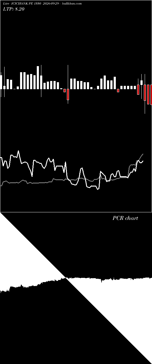  option chart ICICIBANK PE 1330 2026-09-29 
