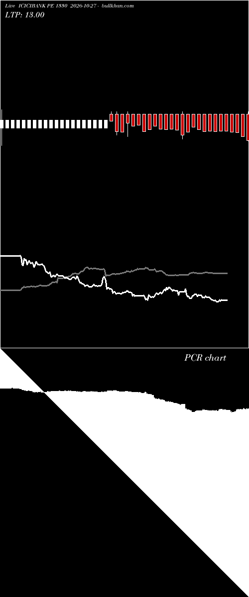  option chart ICICIBANK PE 1330 2026-10-27 