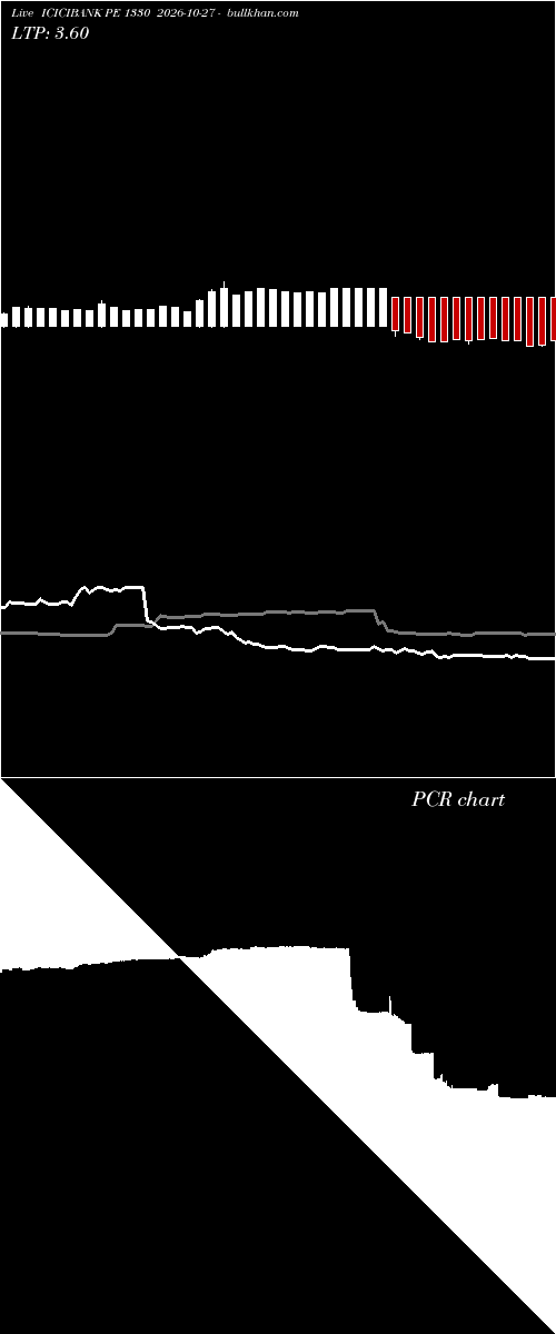  option chart ICICIBANK PE 1330 2026-10-27 