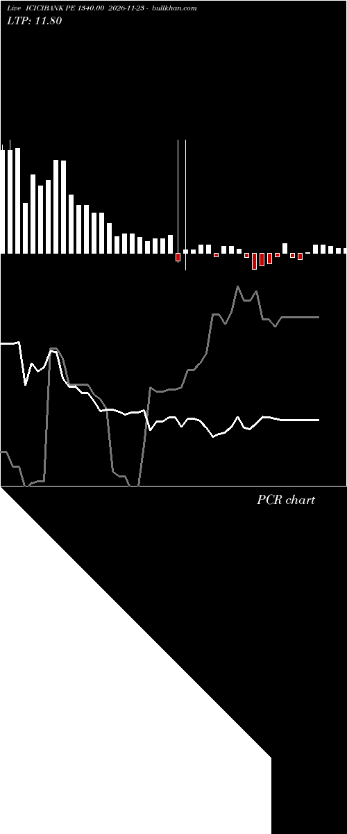  option chart ICICIBANK PE 1340.00 2026-11-23 