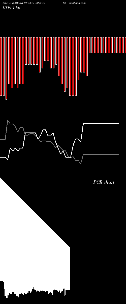  option chart ICICIBANK PE 1340 2025-12-30 