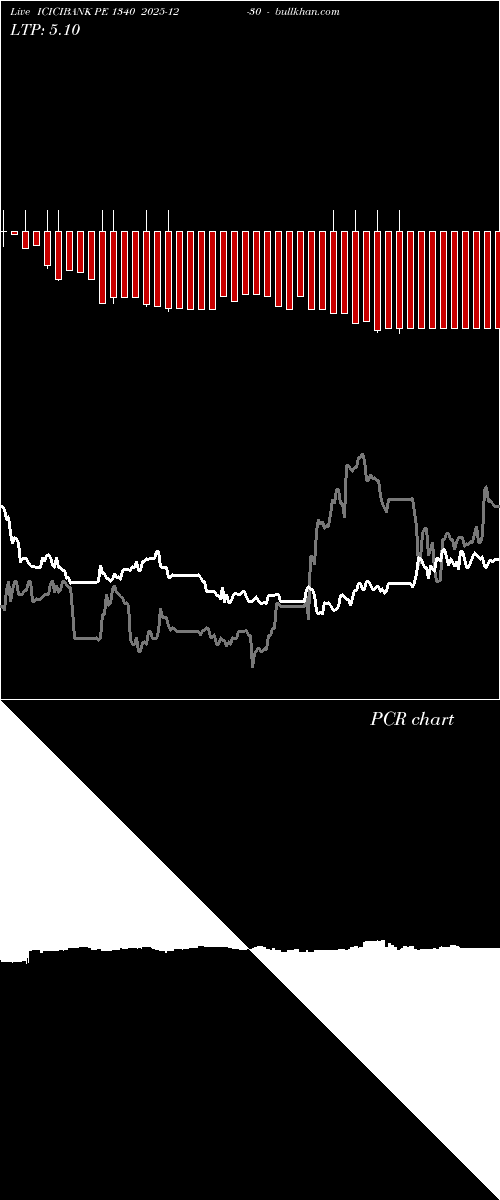  option chart ICICIBANK PE 1340 2025-12-30 
