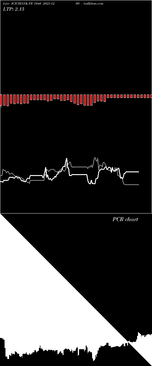  option chart ICICIBANK PE 1340 2025-12-30 