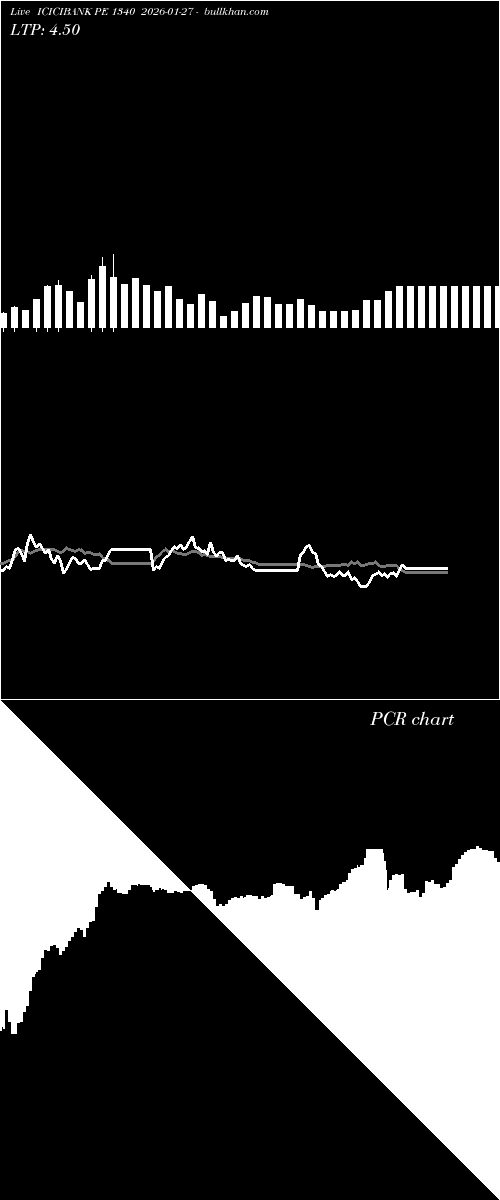  option chart ICICIBANK PE 1340 2026-01-27 