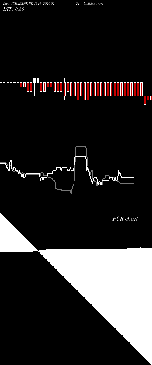  option chart ICICIBANK PE 1340 2026-02-24 