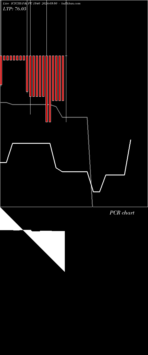  option chart ICICIBANK PE 1340 2026-03-30 