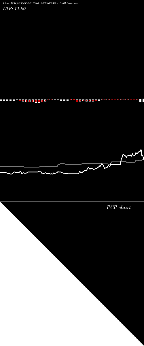  option chart ICICIBANK PE 1340 2026-03-30 