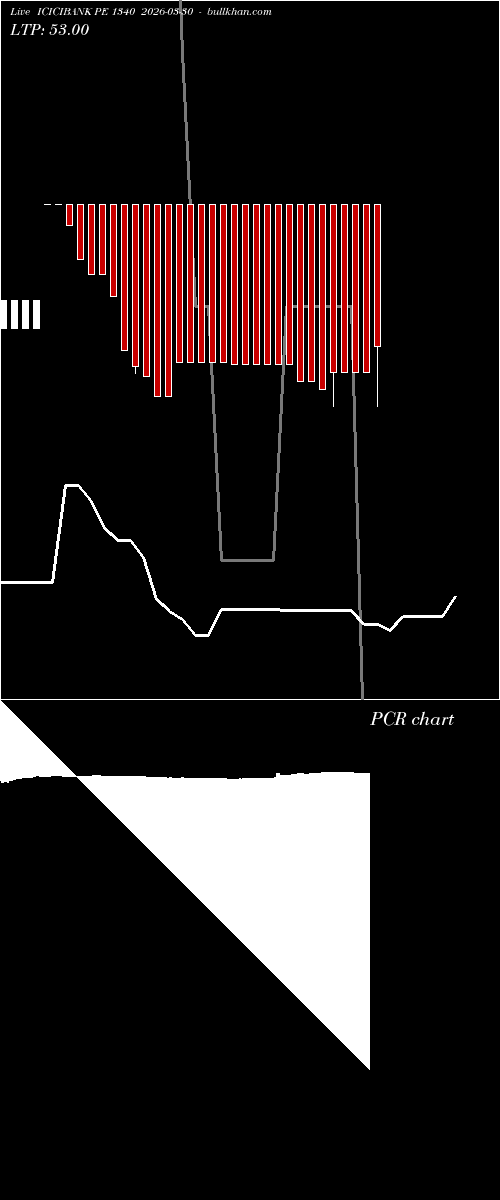  option chart ICICIBANK PE 1340 2026-03-30 