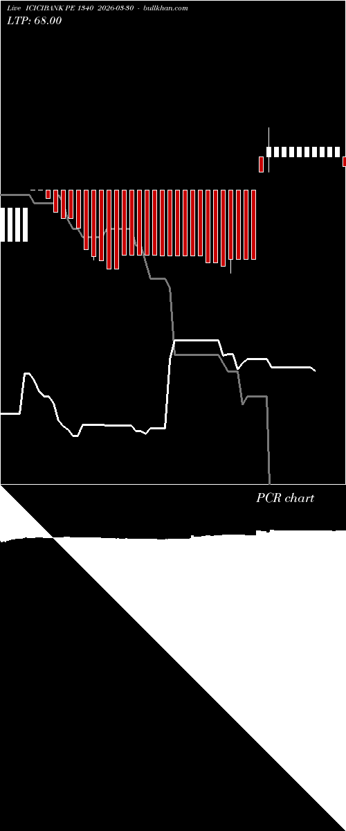 option chart ICICIBANK PE 1340 2026-03-30 