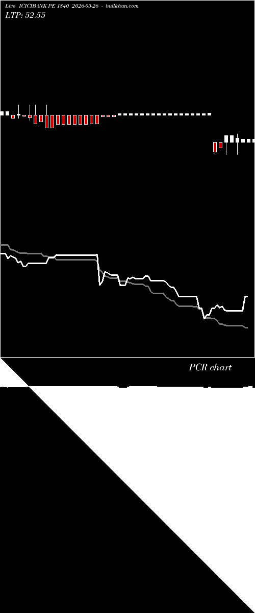  option chart ICICIBANK PE 1340 2026-05-26 