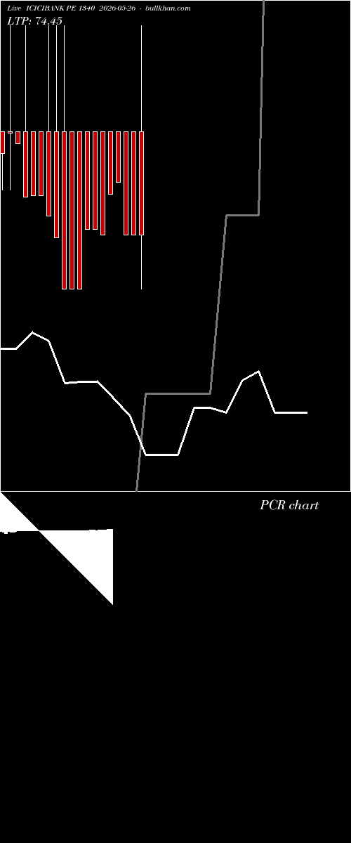  option chart ICICIBANK PE 1340 2026-05-26 