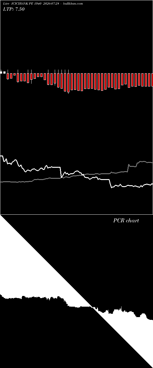  option chart ICICIBANK PE 1340 2026-07-28 