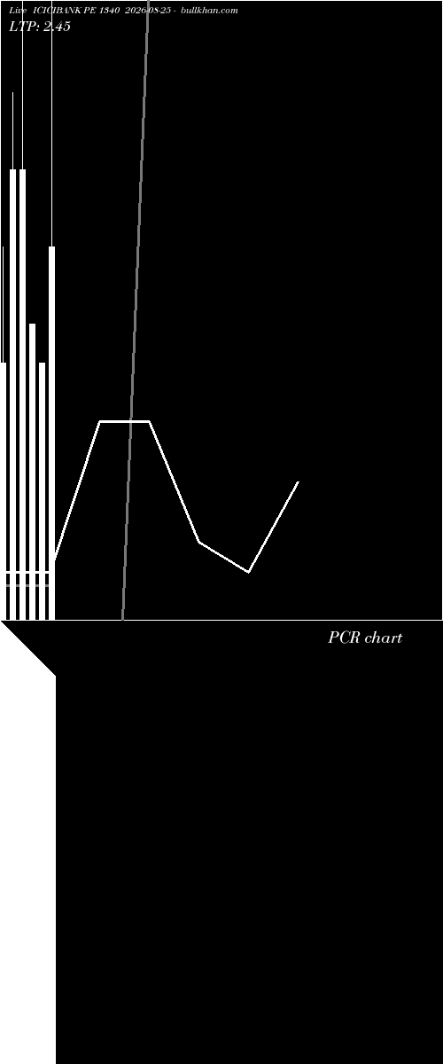  option chart ICICIBANK PE 1340 2026-08-25 