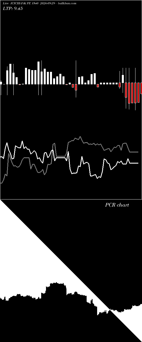  option chart ICICIBANK PE 1340 2026-09-29 