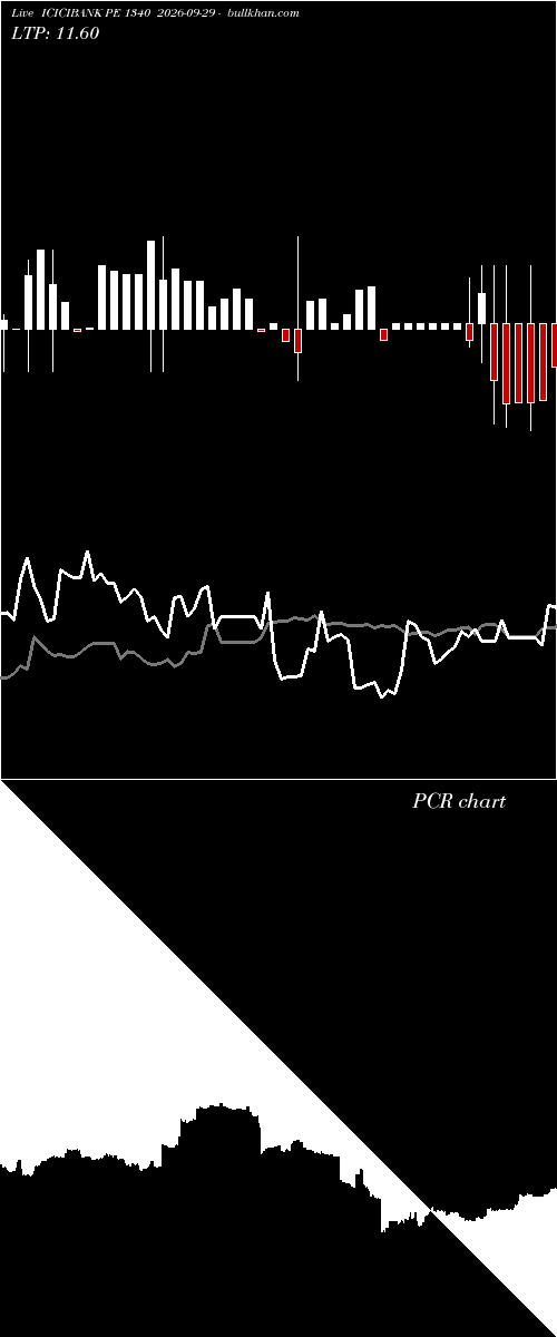  option chart ICICIBANK PE 1340 2026-09-29 