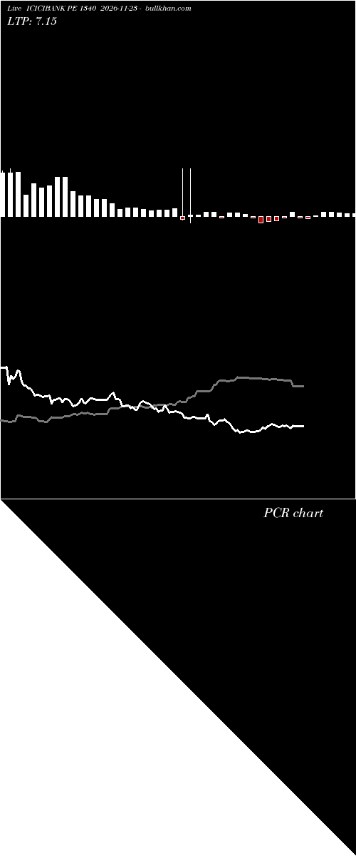  option chart ICICIBANK PE 1340 2026-11-23 