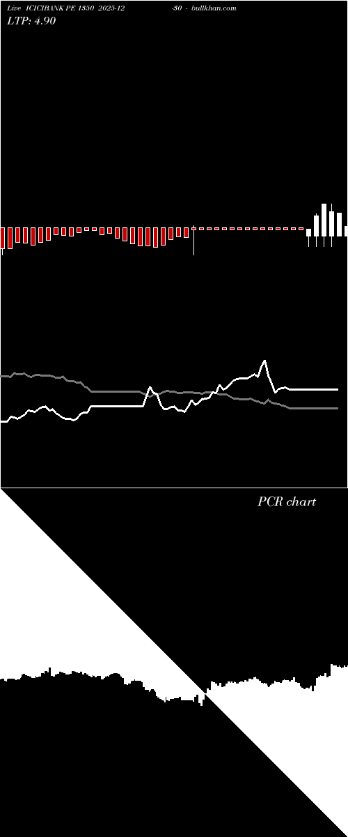  option chart ICICIBANK PE 1350 2025-12-30 