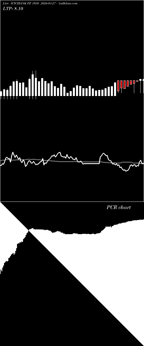  option chart ICICIBANK PE 1350 2026-01-27 