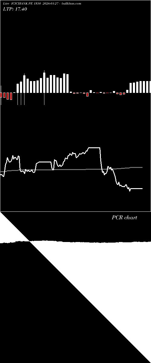  option chart ICICIBANK PE 1350 2026-01-27 