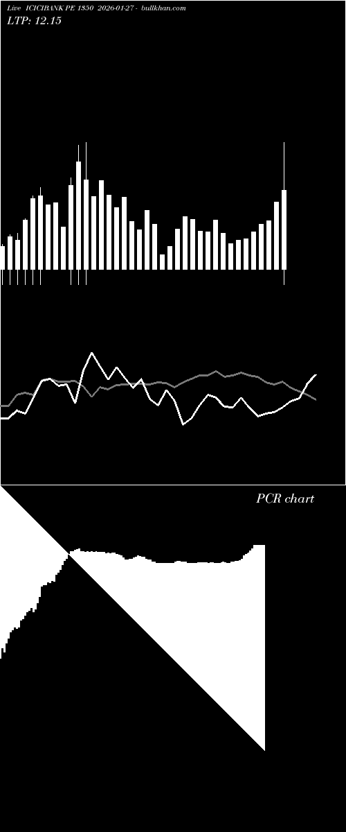  option chart ICICIBANK PE 1350 2026-01-27 