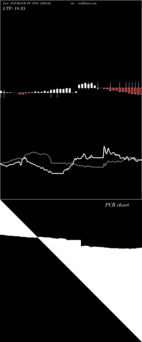  option chart ICICIBANK PE 1350 2026-02-24 