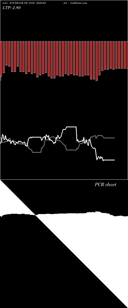  option chart ICICIBANK PE 1350 2026-02-24 