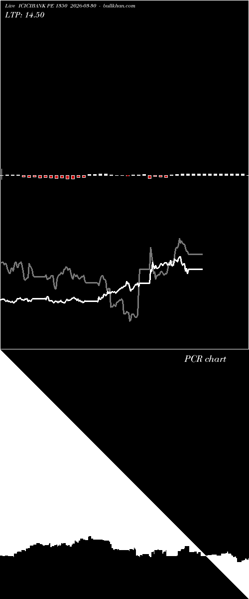  option chart ICICIBANK PE 1350 2026-03-30 