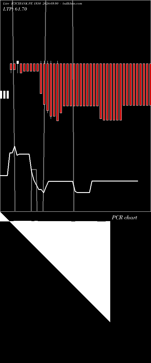  option chart ICICIBANK PE 1350 2026-03-30 