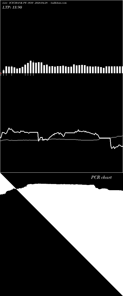  option chart ICICIBANK PE 1350 2026-04-28 