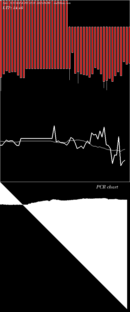  option chart ICICIBANK PE 1350 2026-06-30 