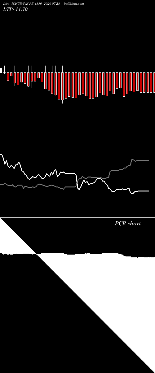  option chart ICICIBANK PE 1350 2026-07-28 