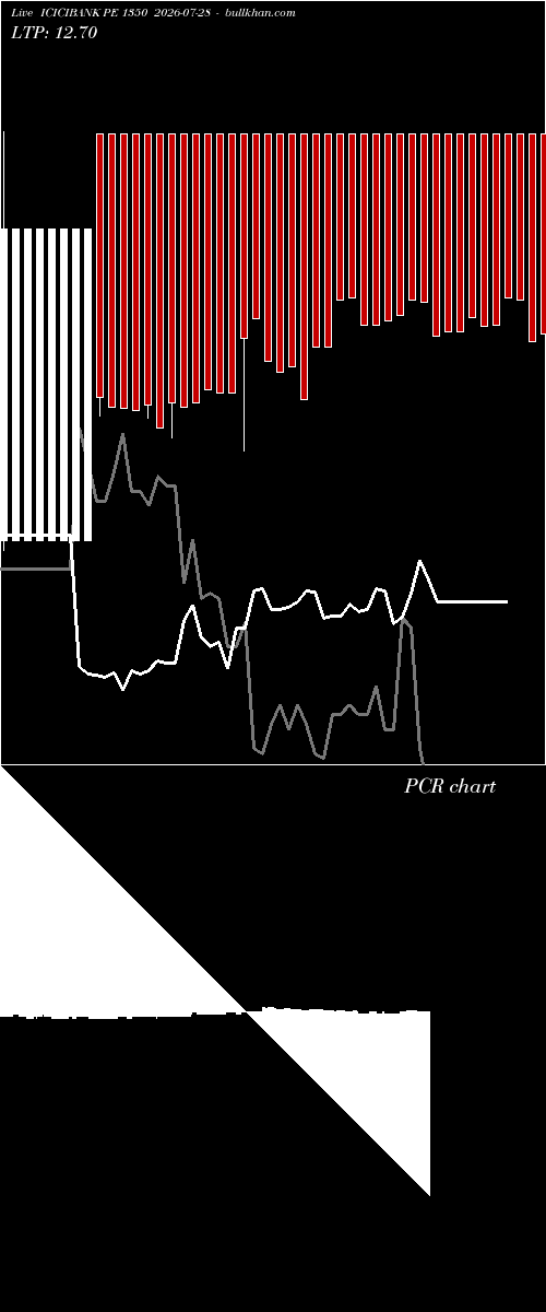  option chart ICICIBANK PE 1350 2026-07-28 