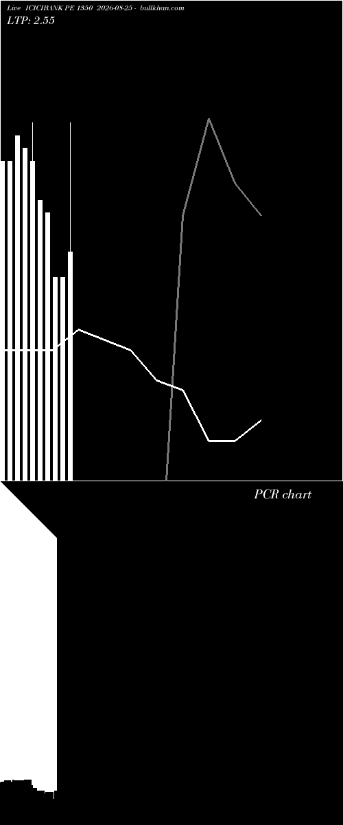  option chart ICICIBANK PE 1350 2026-08-25 