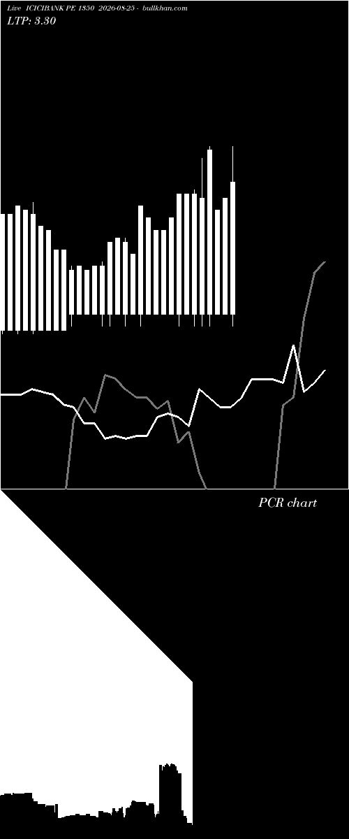  option chart ICICIBANK PE 1350 2026-08-25 